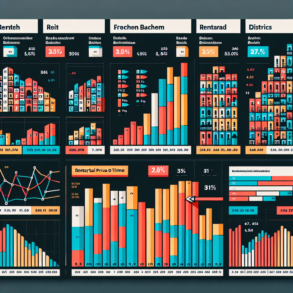 Änderung der Mietpreise in Frechen Bachem vs. Nachbarstadtteile